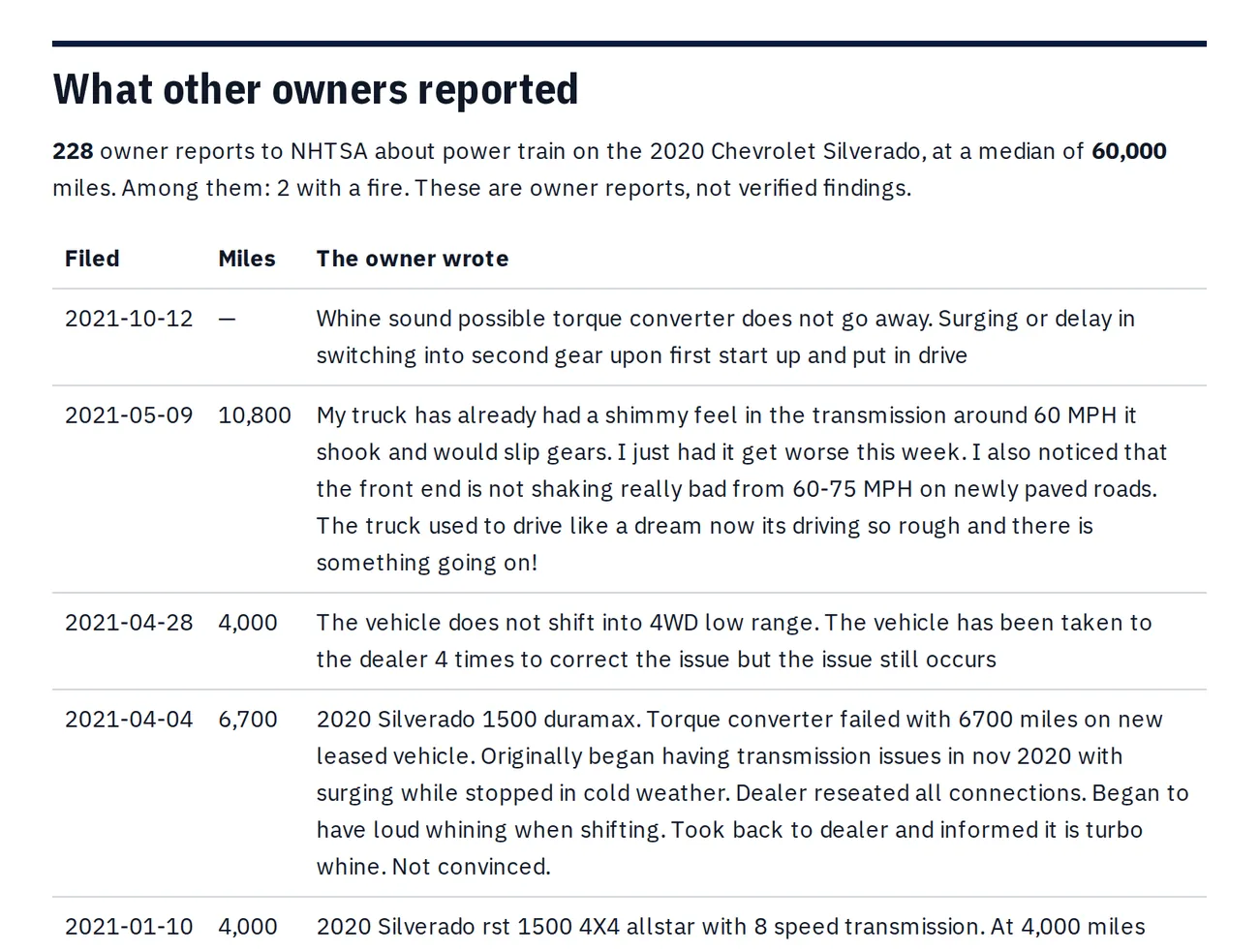 The owner reports section of the sample kit: the count, the median mileage and what owners wrote